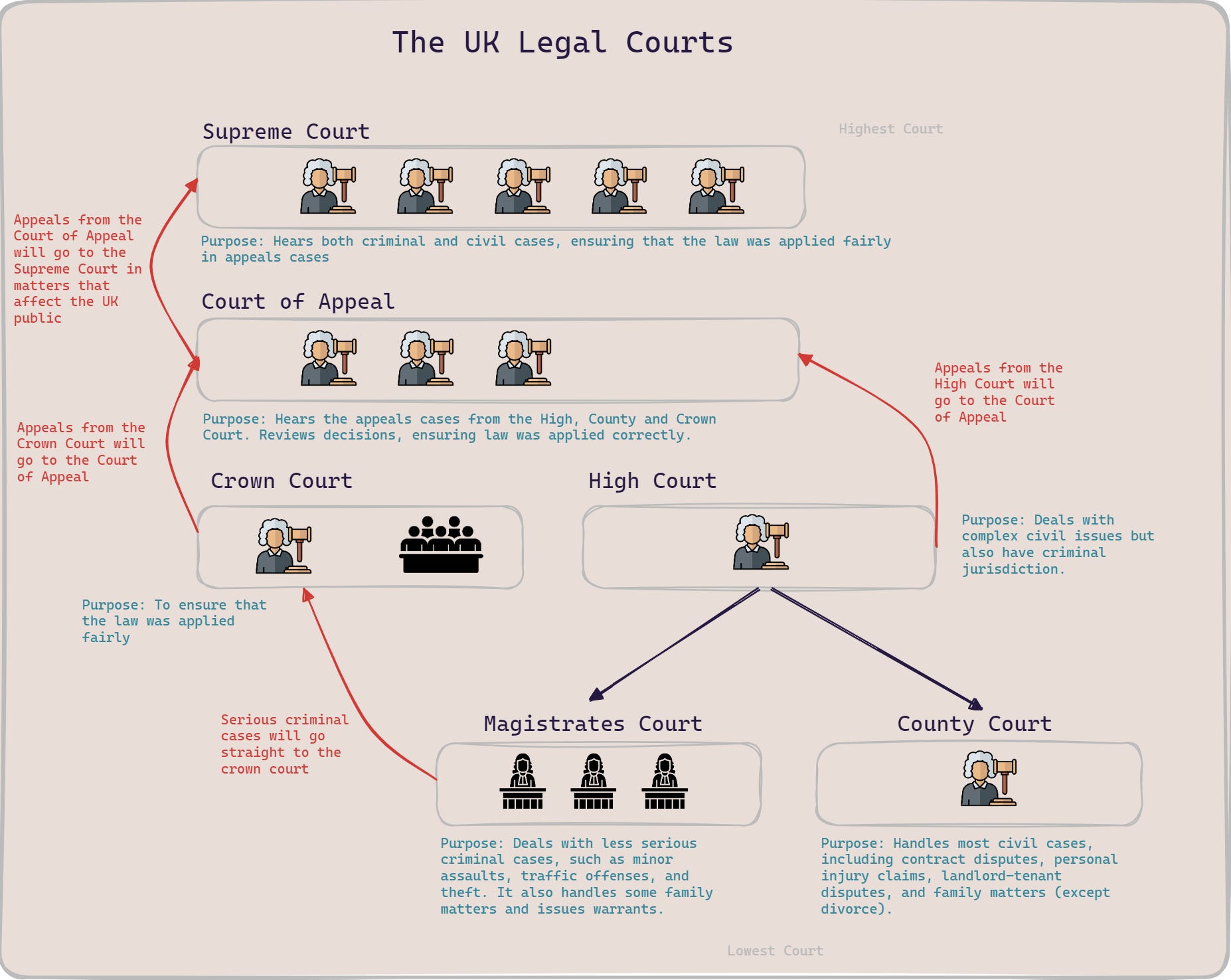 UK Legal System